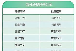 打得不错！拉塞尔半场10中5得到12分2篮板1助攻